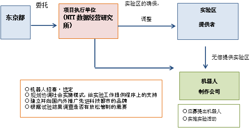 项目概要流程图