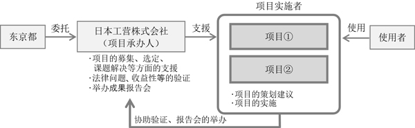 事业流程简图