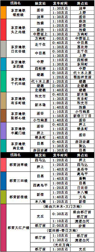 时刻表图像3