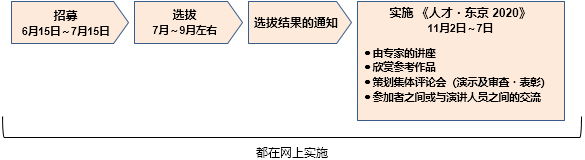 日程表的印象