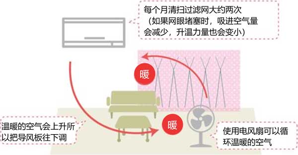 节能对策的图像1