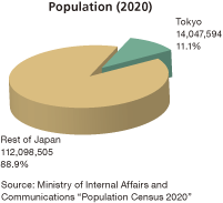 Population (2020)