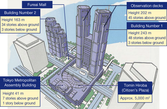 Map: Tokyo Metropolitan Government Buildings