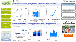 3_dashboard