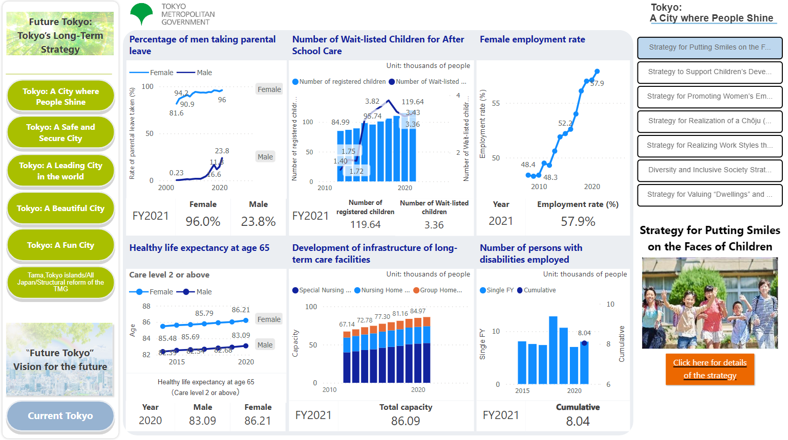 3_dashboard_org