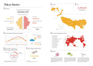 Tokyo Basics