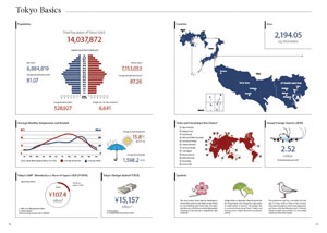 Tokyo Basics