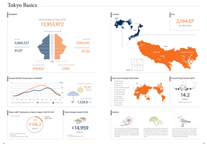 Tokyo Basics
