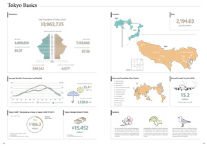 Tokyo Basics