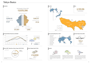 Tokyo Basics