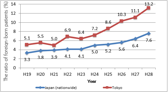 Image 2 of statistical graph