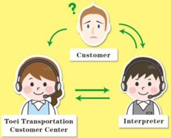 Image of three-way calling service