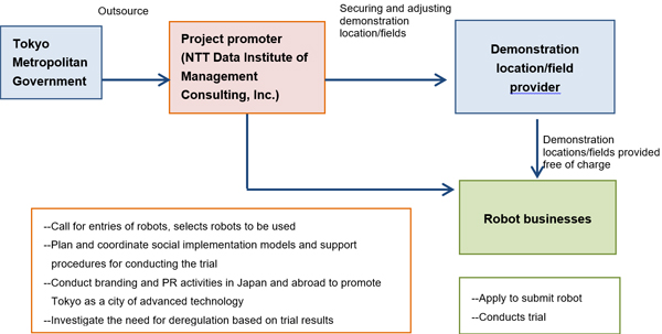 Project Schedule Overview