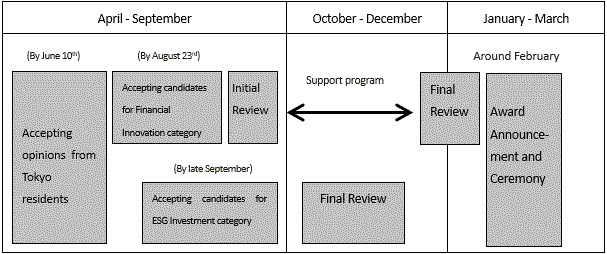 image of the Schedule