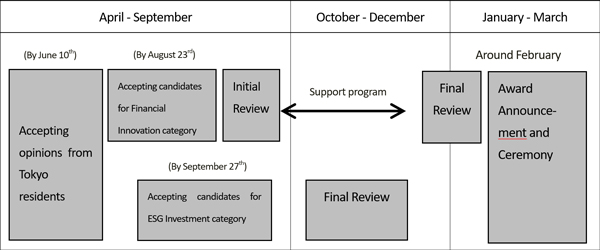 Image of Schedule