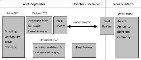 Image of the schedule