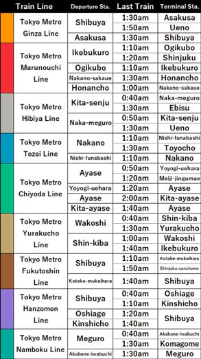 Image of the Timetable3