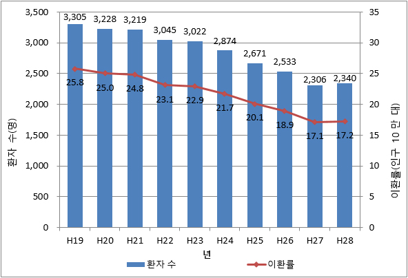 통계 그래프 이미지 1