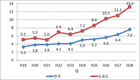 통계 그래프 이미지 2