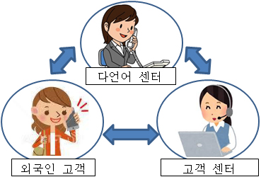 3자 통화의 이미지 화상