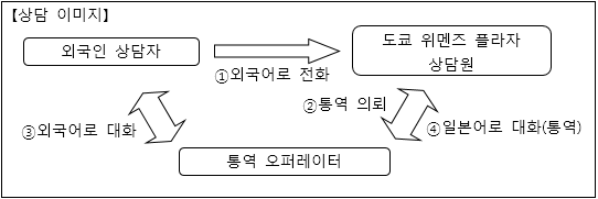 상담 이미지