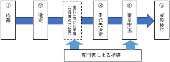 事業の流れの画像