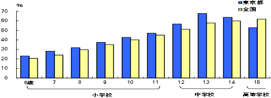 グラフ2