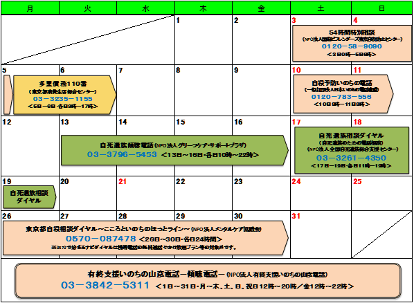 スケジュールの図