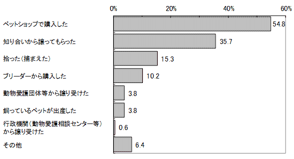 結果のグラフ