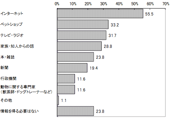 結果のグラフ