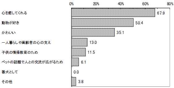 結果のグラフ