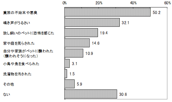 結果のグラフ