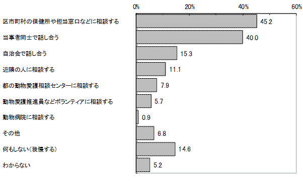 結果のグラフ