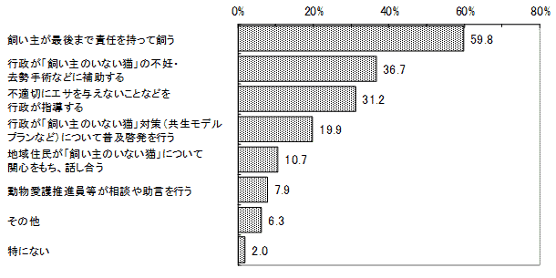 結果のグラフ