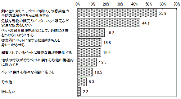 結果のグラフ