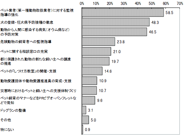 結果のグラフ