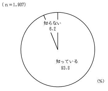 (1)の結果のグラフ