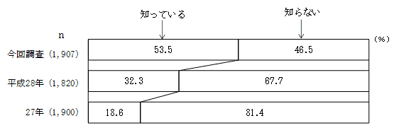 (2)の結果のグラフ