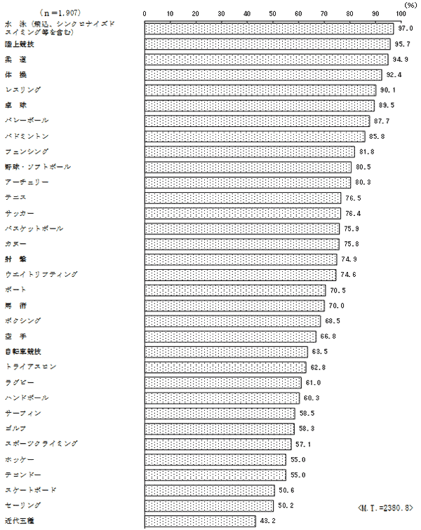 (1)の結果のグラフ