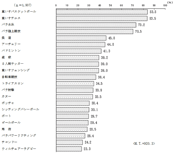 (2)の結果のグラフ