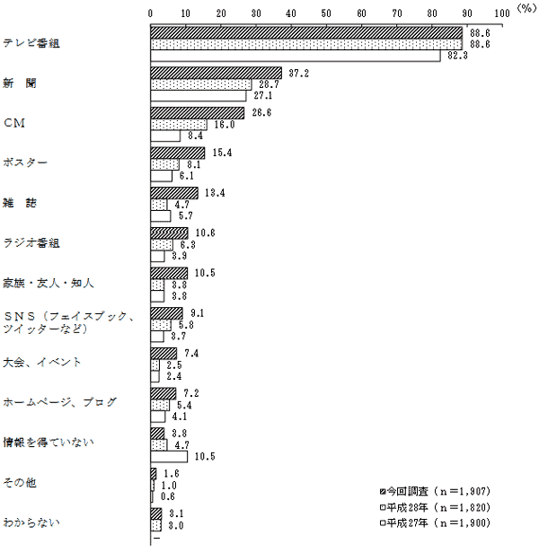 (2)の結果のグラフ1