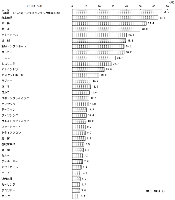 (1)の結果のグラフ2