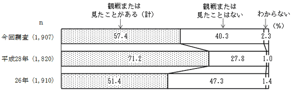 (2)の結果のグラフ1