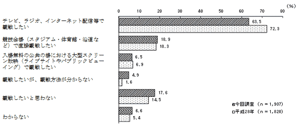 (3)の結果のグラフ1