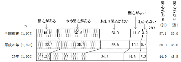 (1)の結果のグラフ1