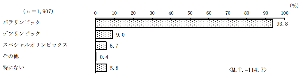 (2)の結果のグラフ