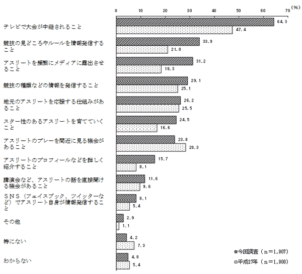 (3)の結果のグラフ