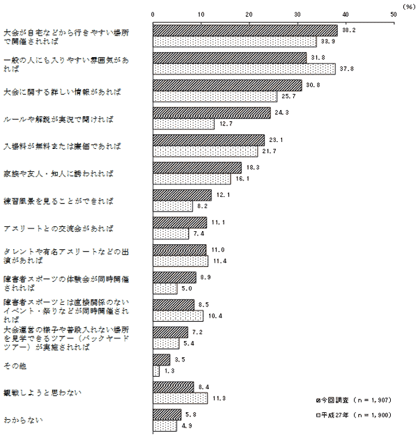 (4)の結果のグラフ