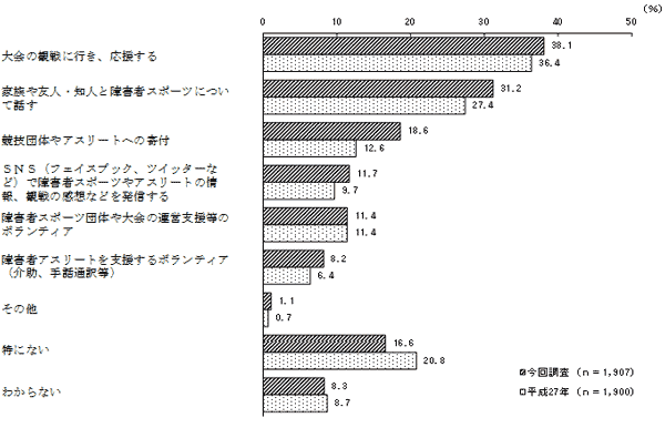 (5)の結果のグラフ