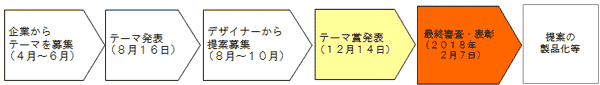 事業の概要図